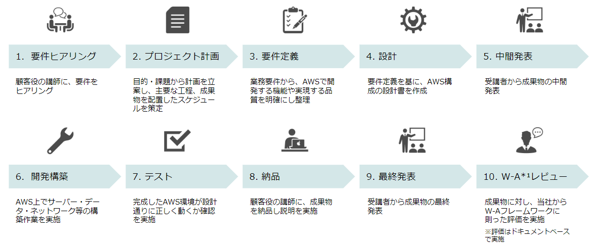 スクリーンショット 2023-03-27 222335 スクリーンショット 2023-03-27 222335