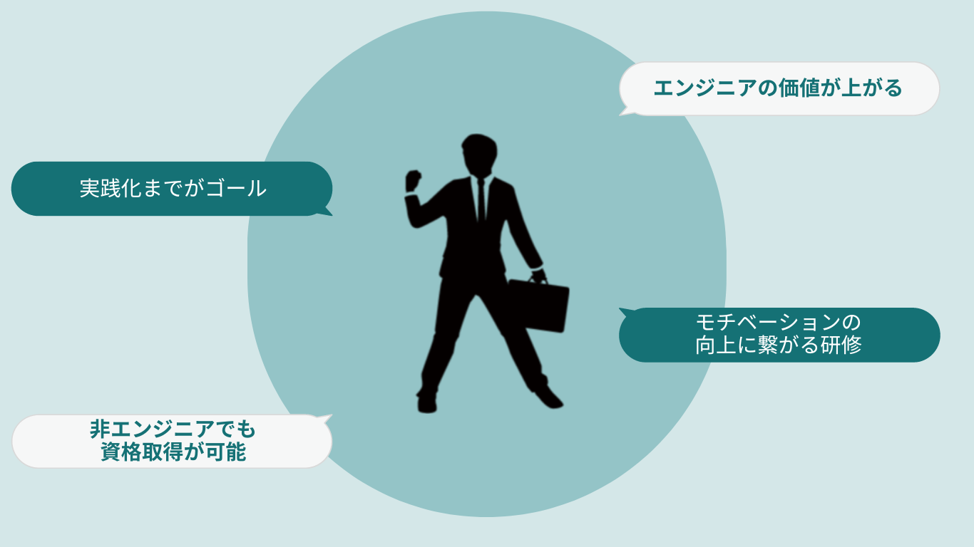 実践化までがゴール、エンジニアの価値を上げる、非エンジニアでも資格取得が可能、モチベーションの向上につながる研修 実践化までがゴール、エンジニアの価値を上げる、非エンジニアでも資格取得が可能、モチベーションの向上につながる研修